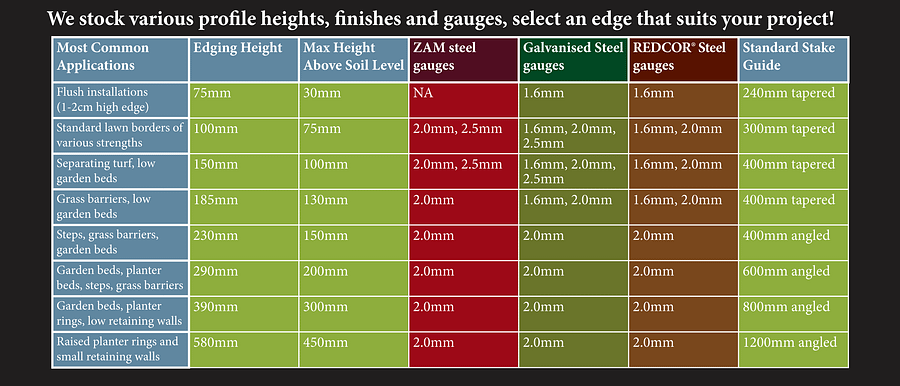 Profile-height-and-gauge-table